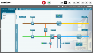 Eine intuitive Bedienebene sorgt für Spaß bei Anwendern . Das bestätigen Usability-Tests
