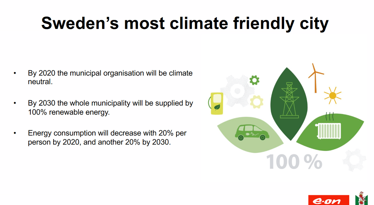 Malmös ehrgeizige Klimaschutzziele - Hyllie als Testbed