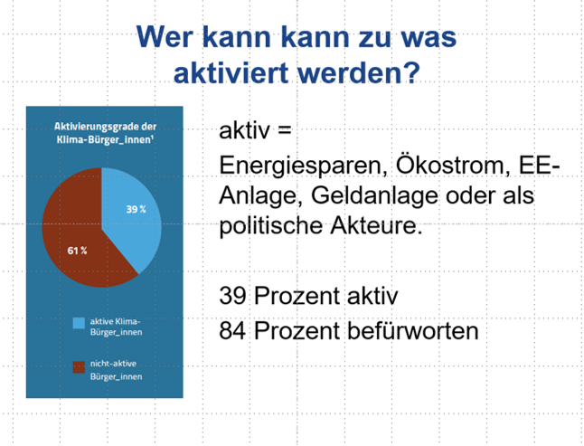 Aktivierungspotenziale laut Umfrage der Studie: Wer kann aktiviert werden?