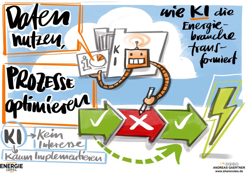 sharenote von andreas gärtner erstellt beim Handelsblatt Energie-Gipfel 2025 #hbenerige als zusammenfassung für das plenum zum thema ki in der energiebranche